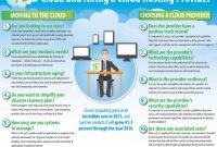 Choosing the Right Cloud Plan and Making the Transaction