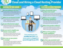 Choosing the Right Cloud Plan and Making the Transaction Choosing the Right Cloud Plan and Making the Transaction