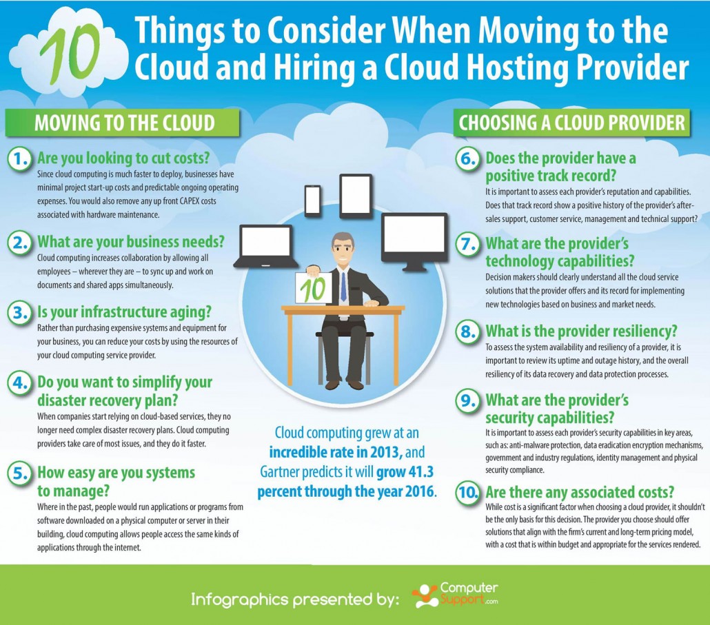 Choosing the Right Cloud Plan and Making the Transaction