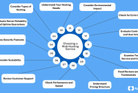 What to Look for When Buying Hosting Services Online