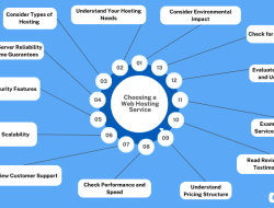 What to Look for When Buying Hosting Services Online What to Look for When Buying Hosting Services Online
