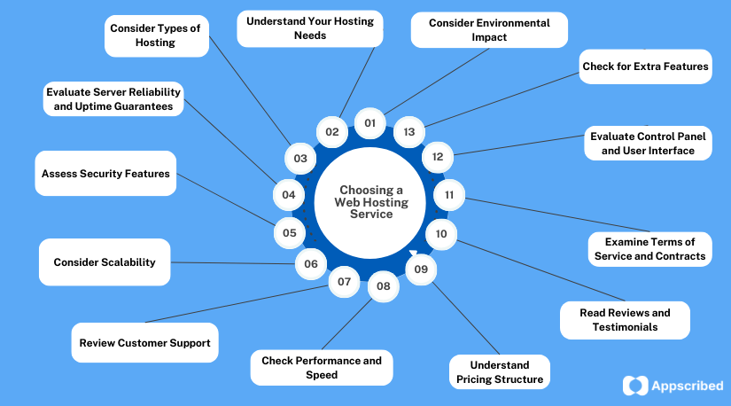 What to Look for When Buying Hosting Services Online