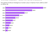Mobile Shopping Trends Across Fashion and Tech Unveiled