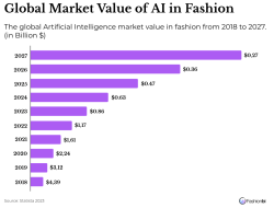 Mobile Shopping Trends Across Fashion and Tech Unveiled Mobile Shopping Trends Across Fashion and Tech Unveiled