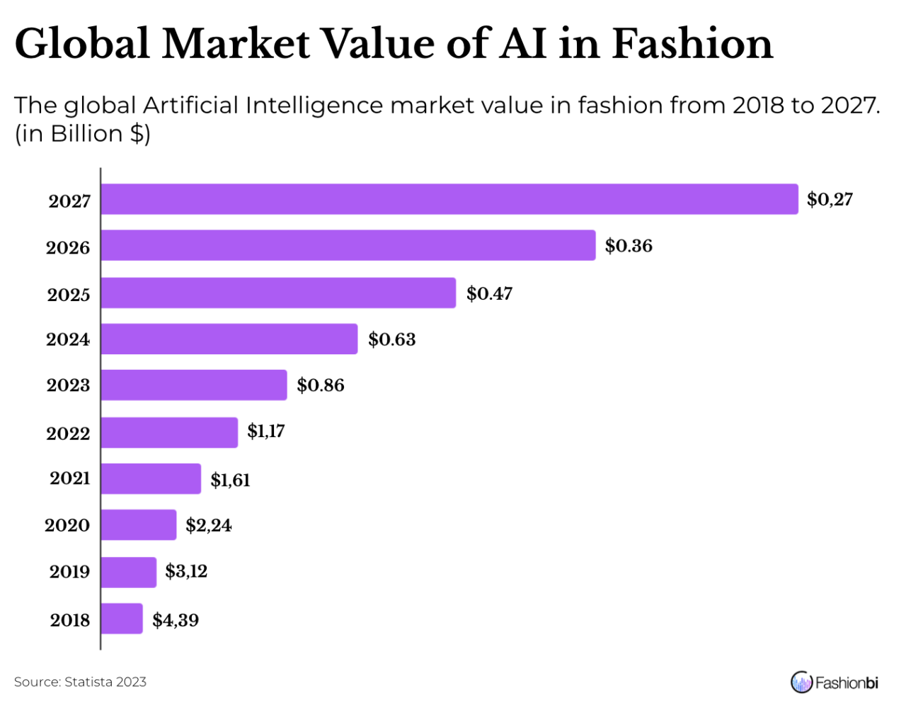 Mobile Shopping Trends Across Fashion and Tech
