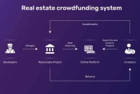 Property Crowdfunding and Online Investment Transactions Unleashed