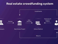 Property Crowdfunding and Online Investment Transactions Unleashed Property Crowdfunding and Online Investment Transactions Unleashed