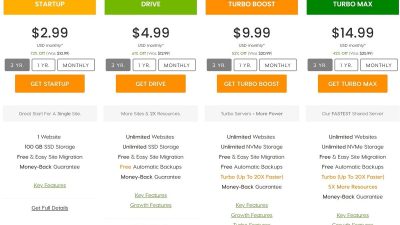 Best Hosting Deals You Can Buy Online Today