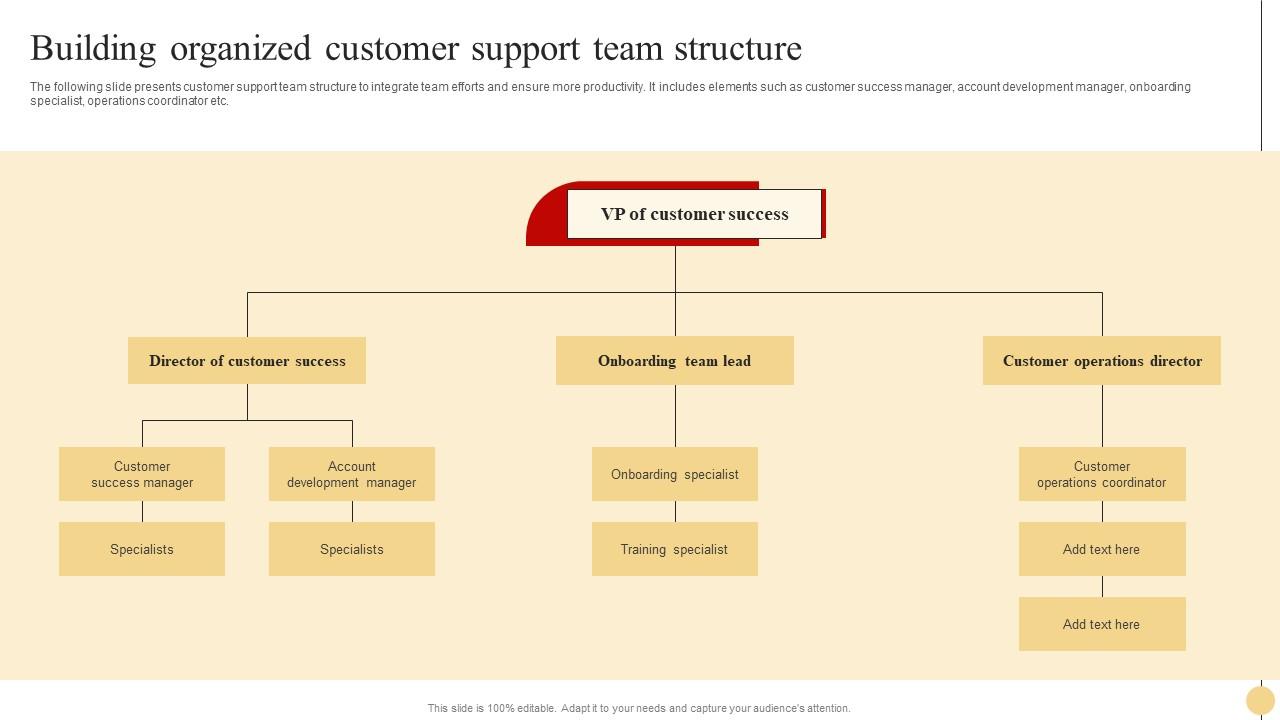 Role of Customer Support in Complex Product Purchases