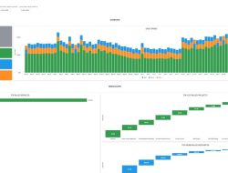 Multi Cloud Services and Unified Billing Transactions Multi Cloud Services and Unified Billing Transactions