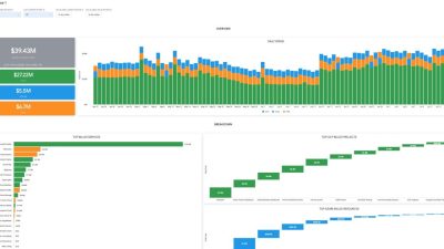 Multi Cloud Services and Unified Billing Transactions