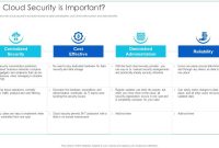 Cloud Security and Its Importance in Transaction Safety