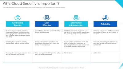 Cloud Security and Its Importance in Transaction Safety