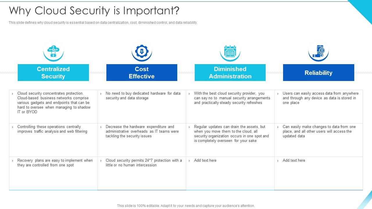 Cloud Security and Its Importance in Transaction Safety