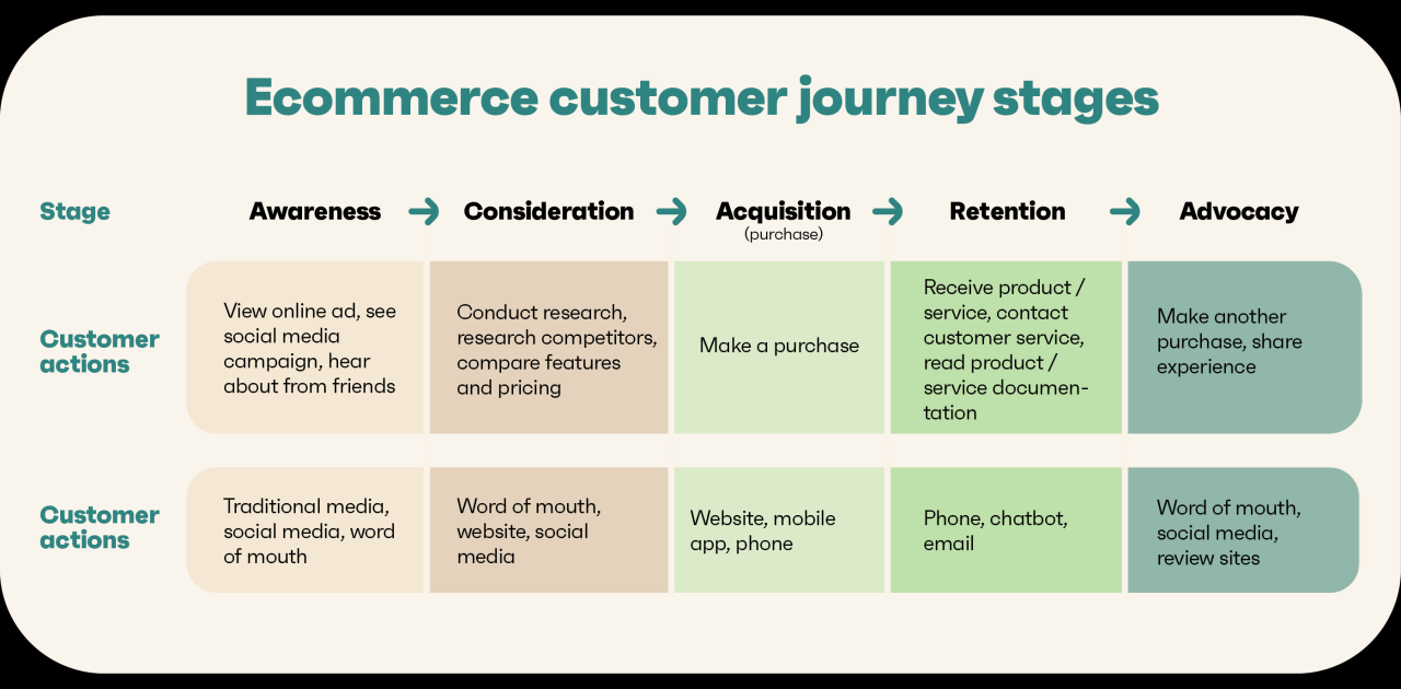 Buyer understanding b2b buyers influencing purchases