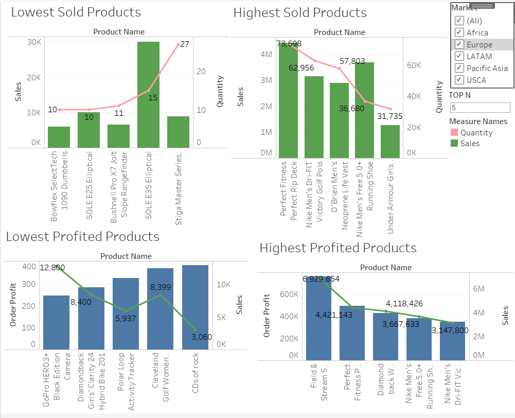 Analytics optimize informit