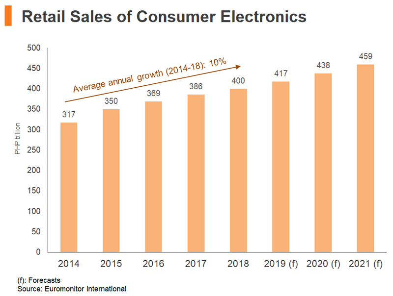 Funnel strategies stages implementing benefits coraggio vary Top Strategies for Marketing Consumer Electronics Online