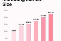 Creative Marketing Tactics That Influence Buying Decisions