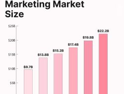 Creative Marketing Tactics That Influence Buying Decisions Creative Marketing Tactics That Influence Buying Decisions