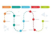 Understanding the Buyer Journey in a Digital Marketplace