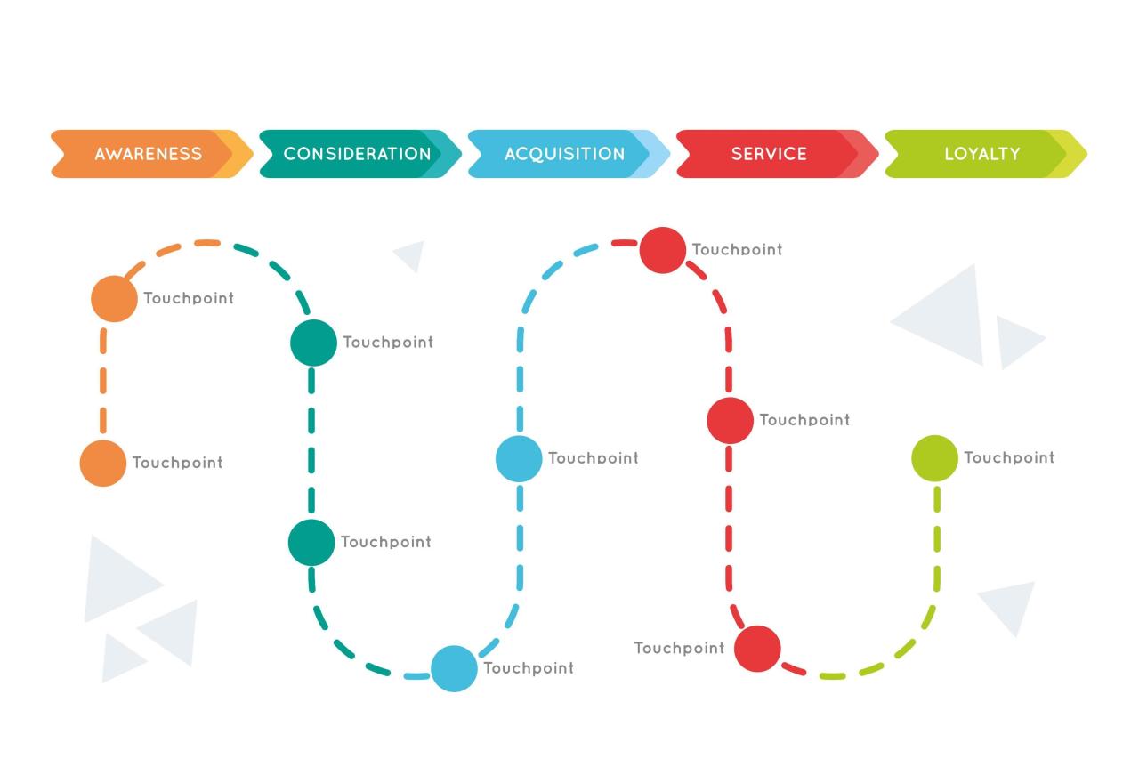 Understanding the Buyer Journey in a Digital Marketplace
