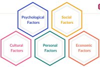 The Importance of Sustainable Fashion in Consumer Buying Behavior