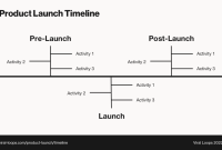 How to Launch a Successful Fashion Product Online