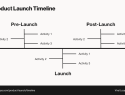 How to Launch a Successful Fashion Product Online How to Launch a Successful Fashion Product Online