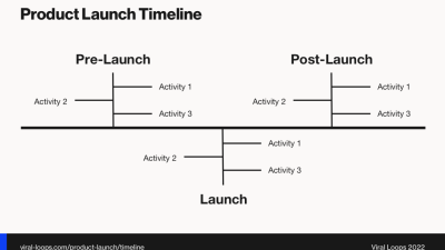 How to Launch a Successful Fashion Product Online