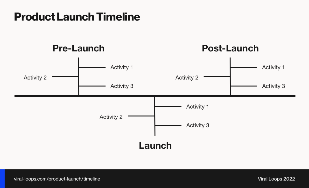 How to Launch a Successful Fashion Product Online