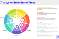 Building Customer Loyalty in the Personal Care Segment