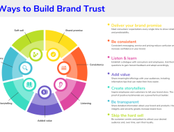 Bundling Digital Services for Increased Customer Value