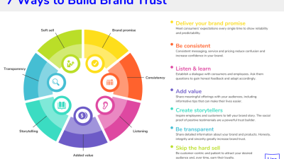 Bundling Digital Services for Increased Customer Value
