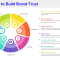 Building Customer Loyalty in the Personal Care Segment