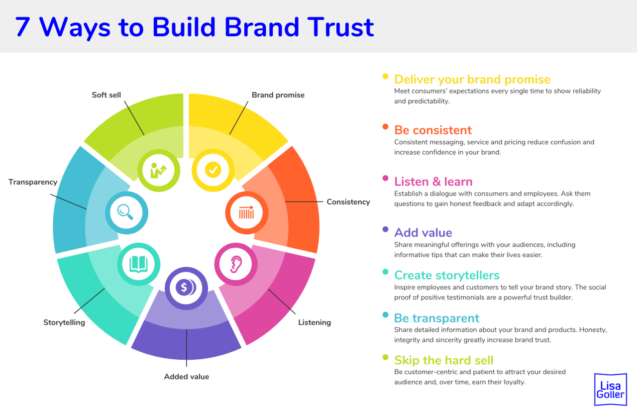 Building Customer Loyalty in the Personal Care Segment
