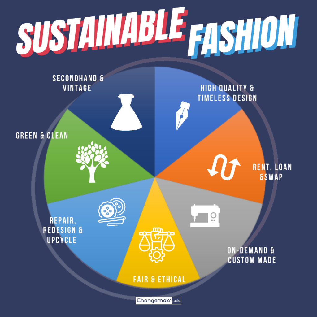 The Importance of Sustainable Fashion in Consumer Buying Behavior