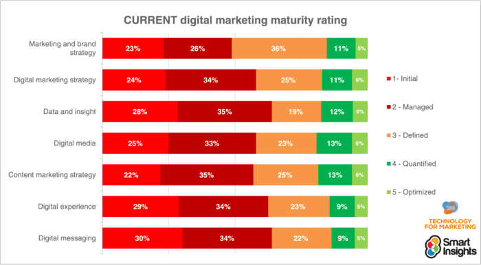 Top Digital Services Consumers Are Buying in 2025
