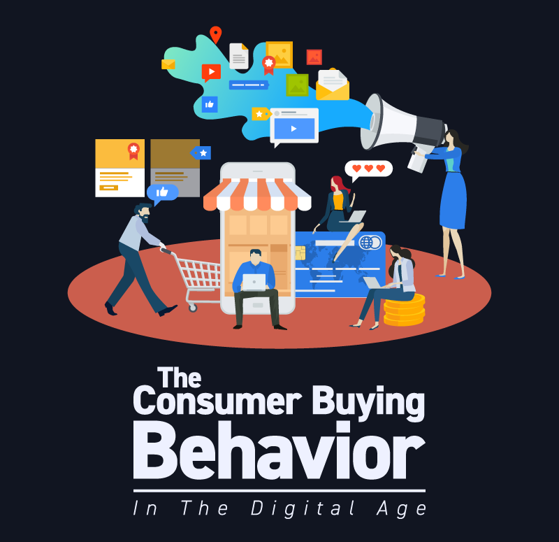 Consumer buying behavior digital age infographic The Impact of Digital Payment Systems on Consumer Buying Behavior