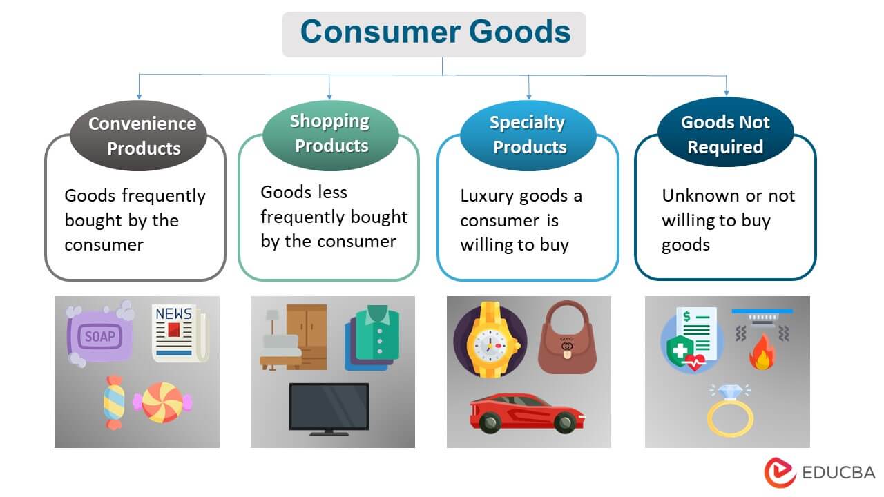 What Consumers Look for When Shopping for Electronics Online