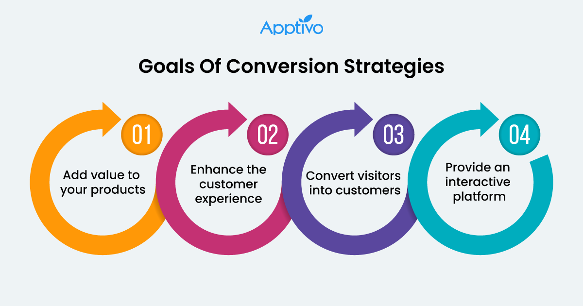 Strategies for Increasing Cart Conversion Rates Across Categories
