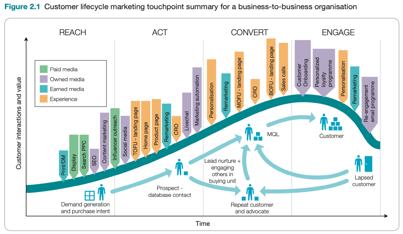 Influencer Marketing and Its Impact on Fashion Product Sales