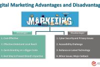 Boosting Sales Through Integrated Digital Marketing Tools