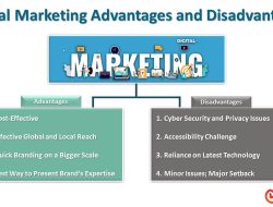 Boosting Sales Through Integrated Digital Marketing Tools Boosting Sales Through Integrated Digital Marketing Tools
