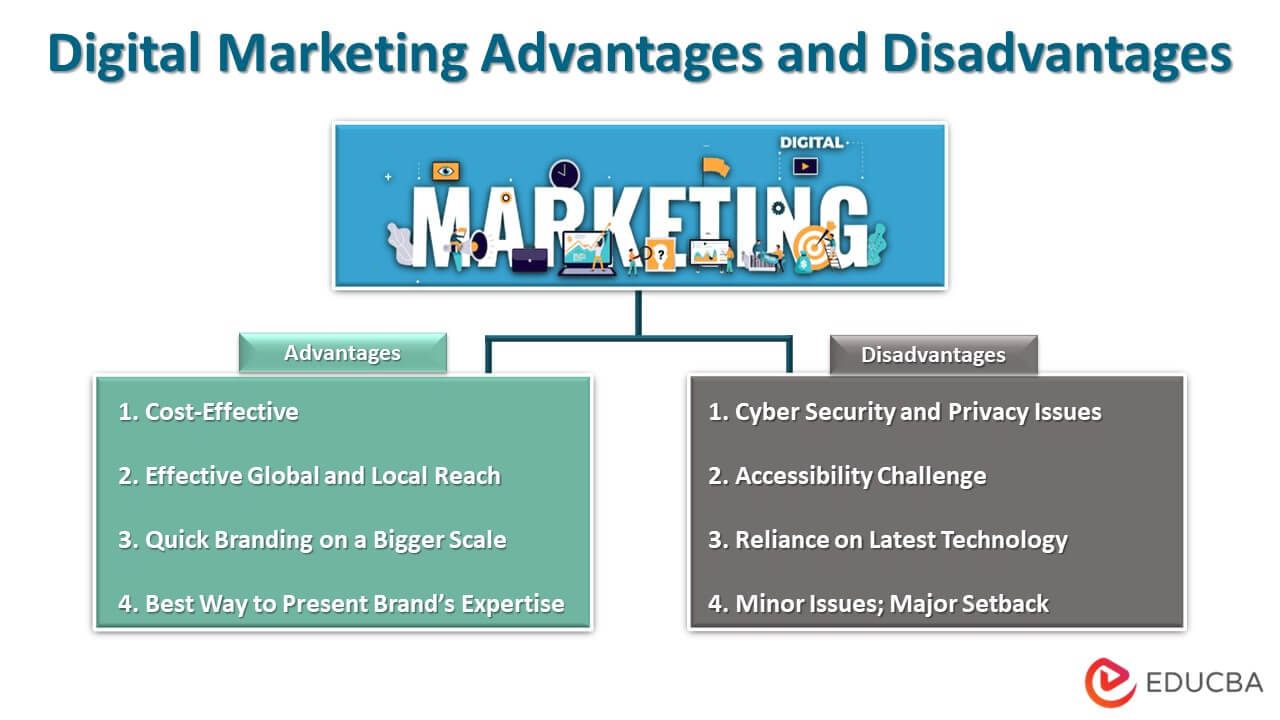 Boosting Sales Through Integrated Digital Marketing Tools