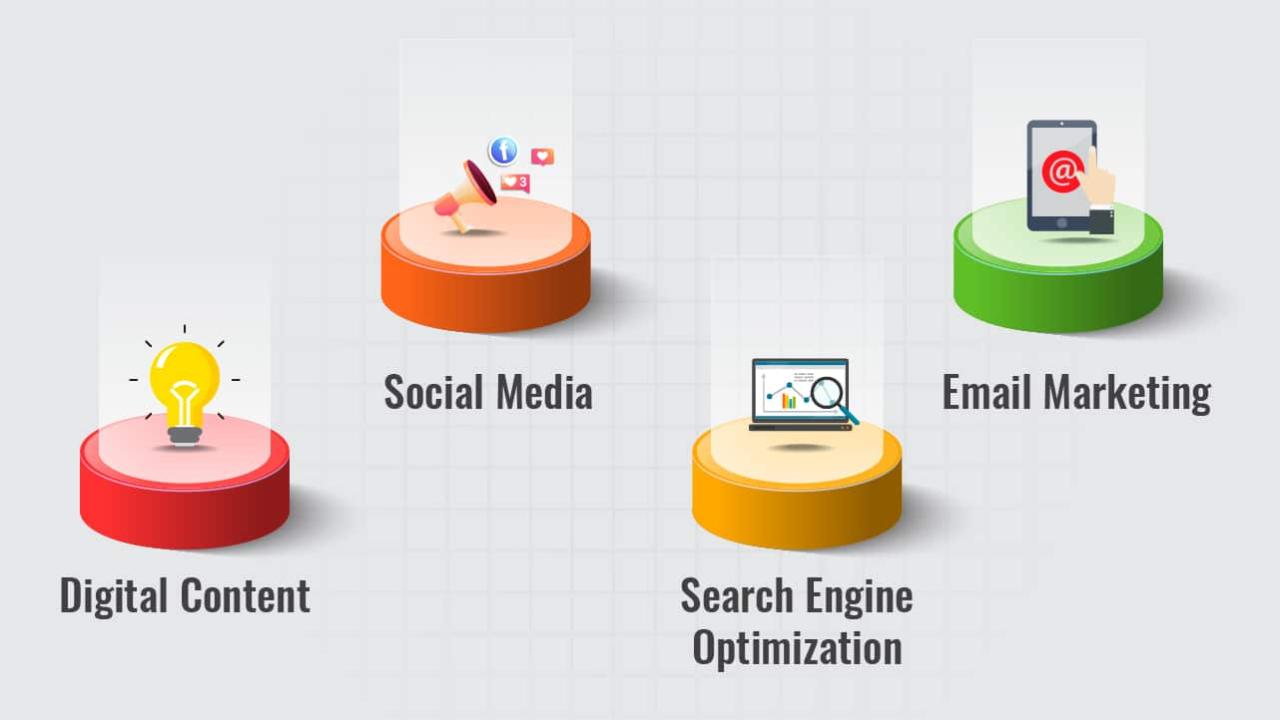 Leveraging E-Commerce Platforms for Smarter Product Distribution