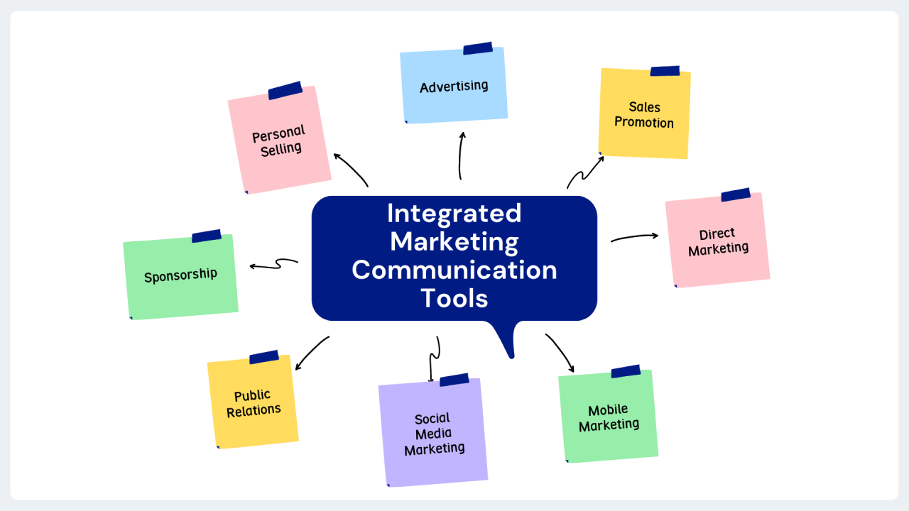Boosting Sales Through Integrated Digital Marketing Tools