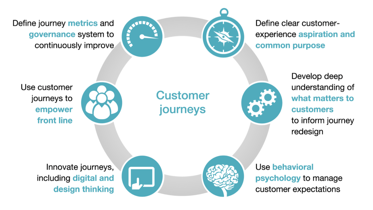 Harnessing Data Insights to Improve E-Commerce Product Strategies