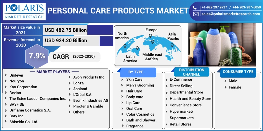 Creating a Personal Care Brand That Sells in a Crowded Market