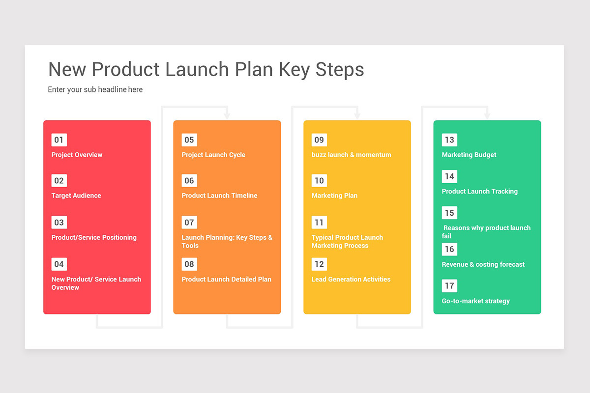 How to Launch a Successful Fashion Product Online