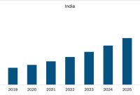 Personal Care E-commerce Growth Insights and Opportunities